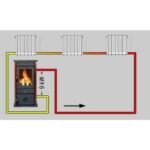 Estufa de leña Hydro Thermo Vesta Plus 11kW - Imagen 5